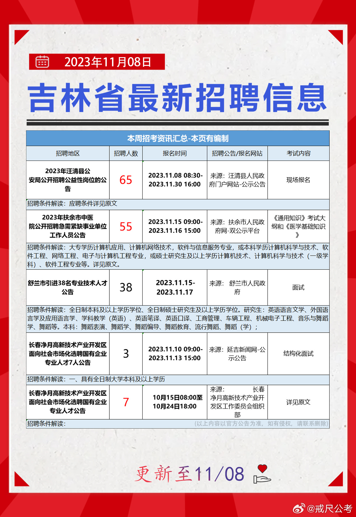 伊春最新招聘信息及获取步骤指南